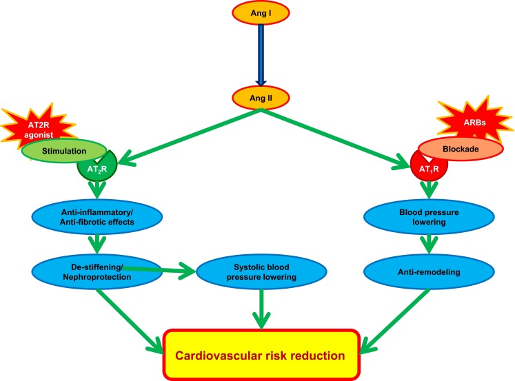 Fig. 2