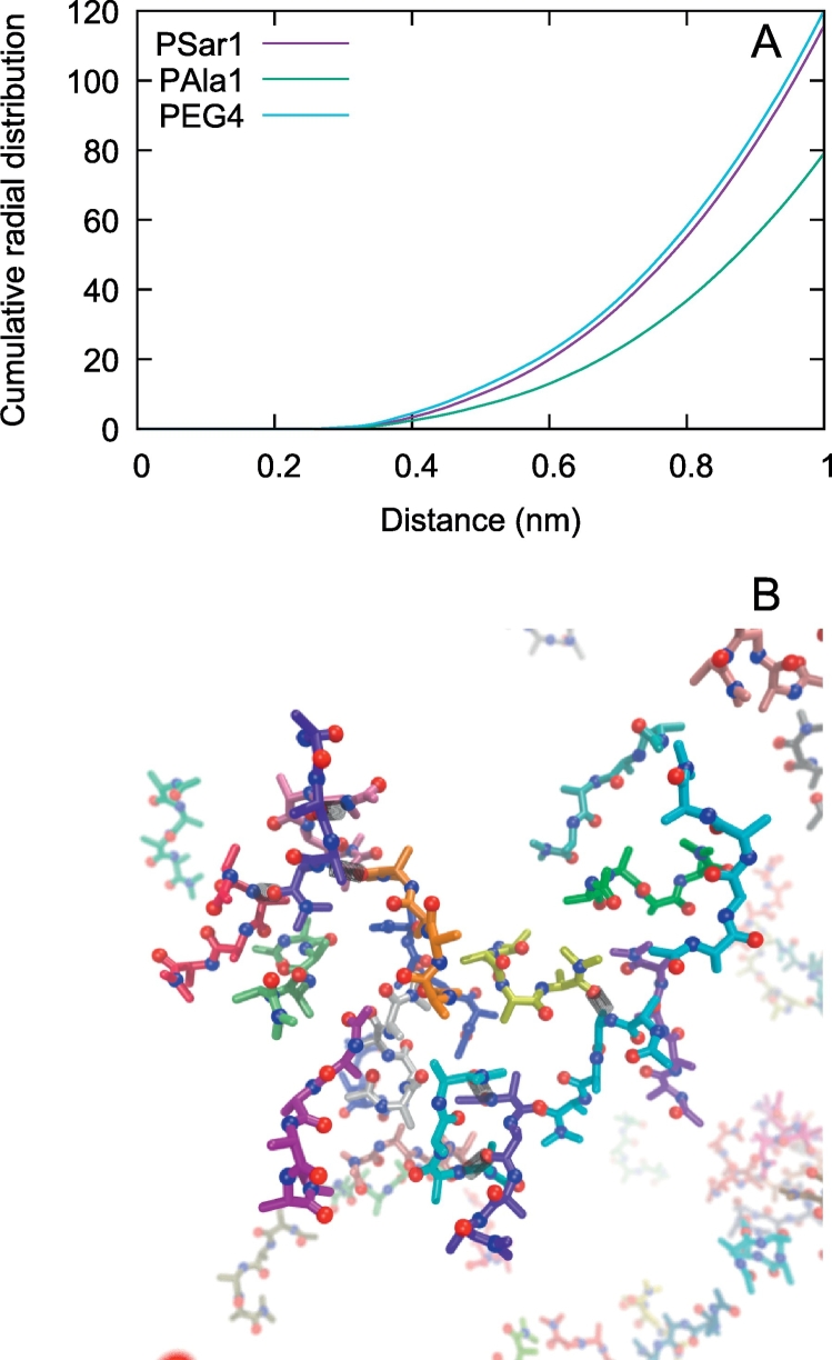 Fig. 10