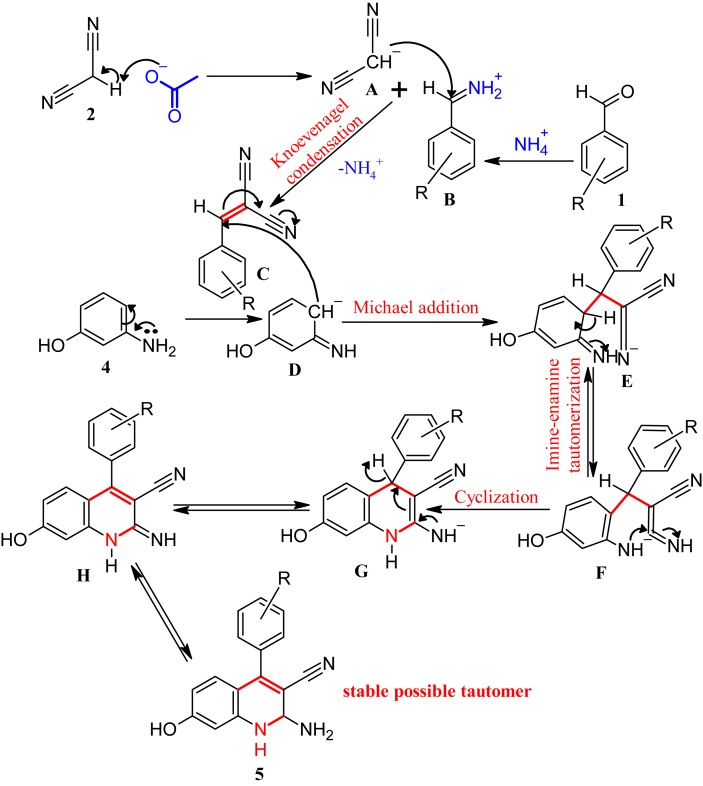 Scheme 1