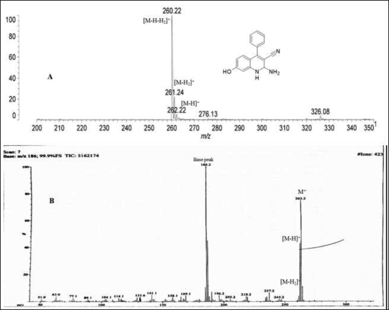 Figure 7