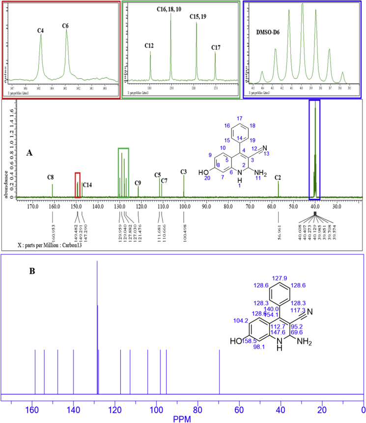 Figure 6