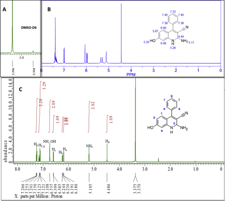Figure 5