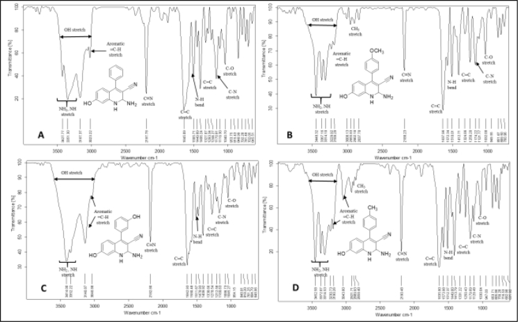 Figure 4