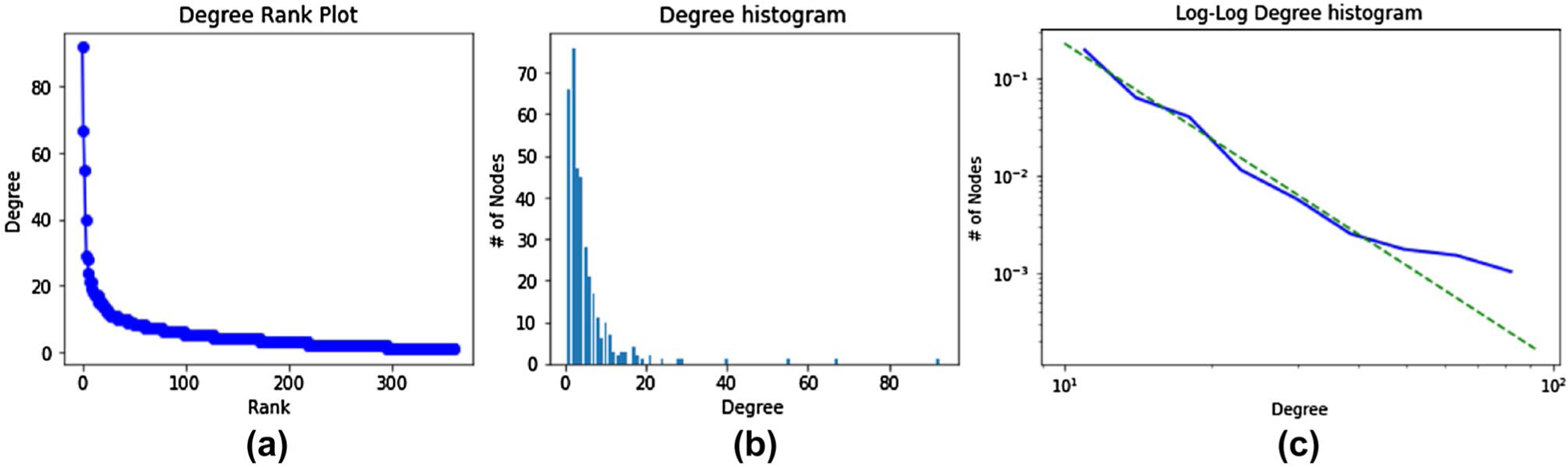 Fig. 9