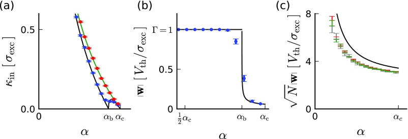 Fig. S3.