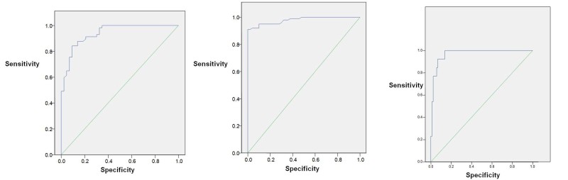 [Table/Fig-6]: