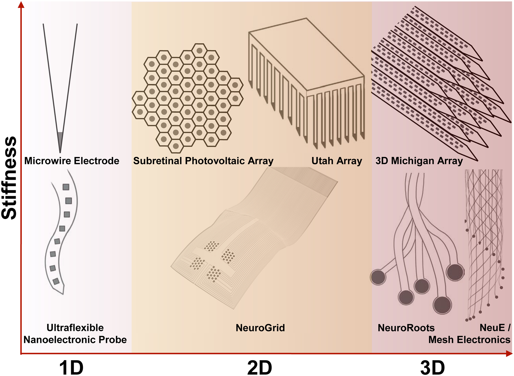 Figure 5.