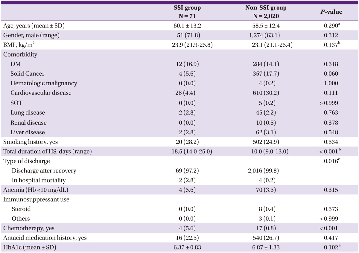 graphic file with name ic-45-422-i001.jpg