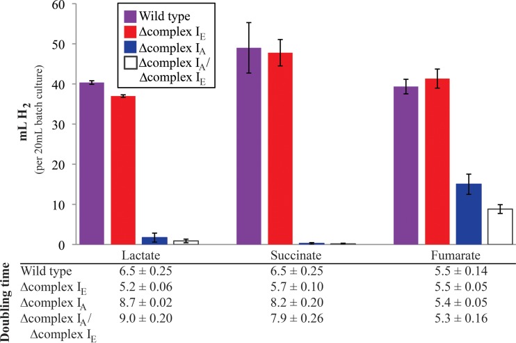 FIG 4