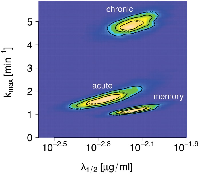 Fig 6