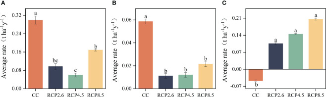 Figure 6