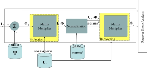 Figure 4.