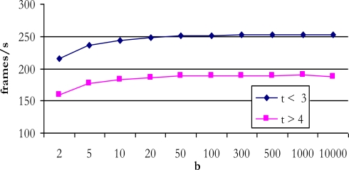 Figure 8.