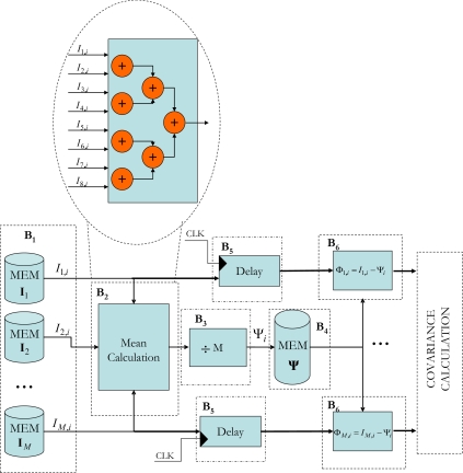 Figure 3.