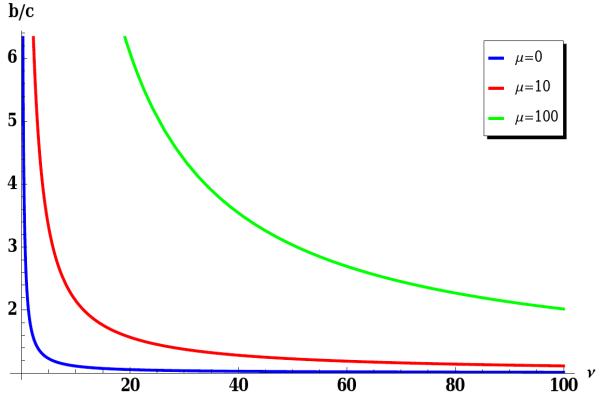 Fig. A2