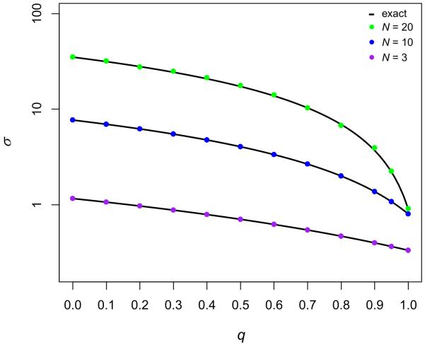 Fig. A3