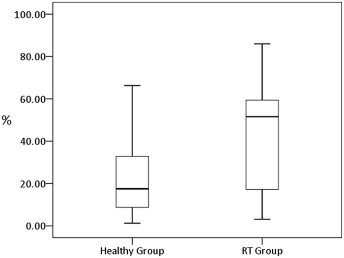 Fig 5