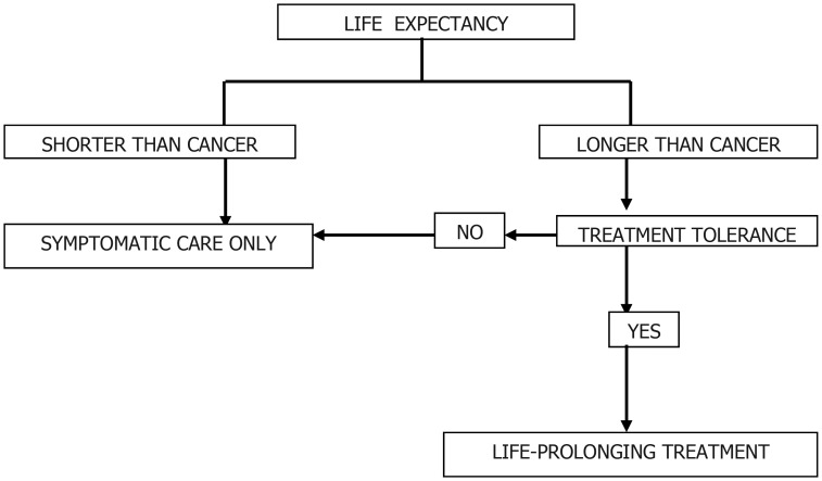 Figure 10.
