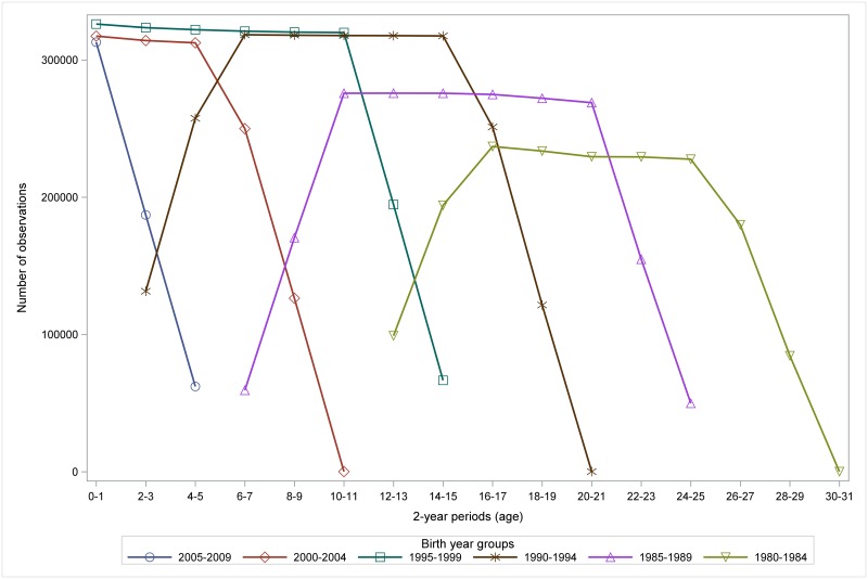 Fig 3