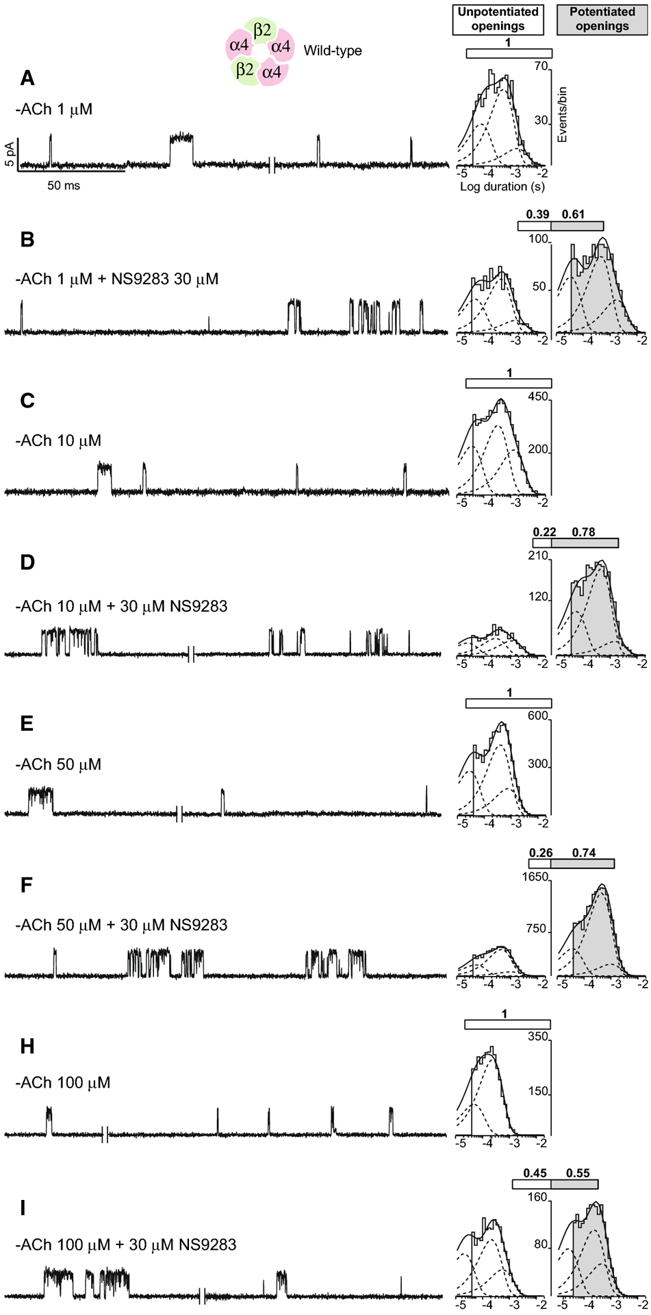 Figure 2-