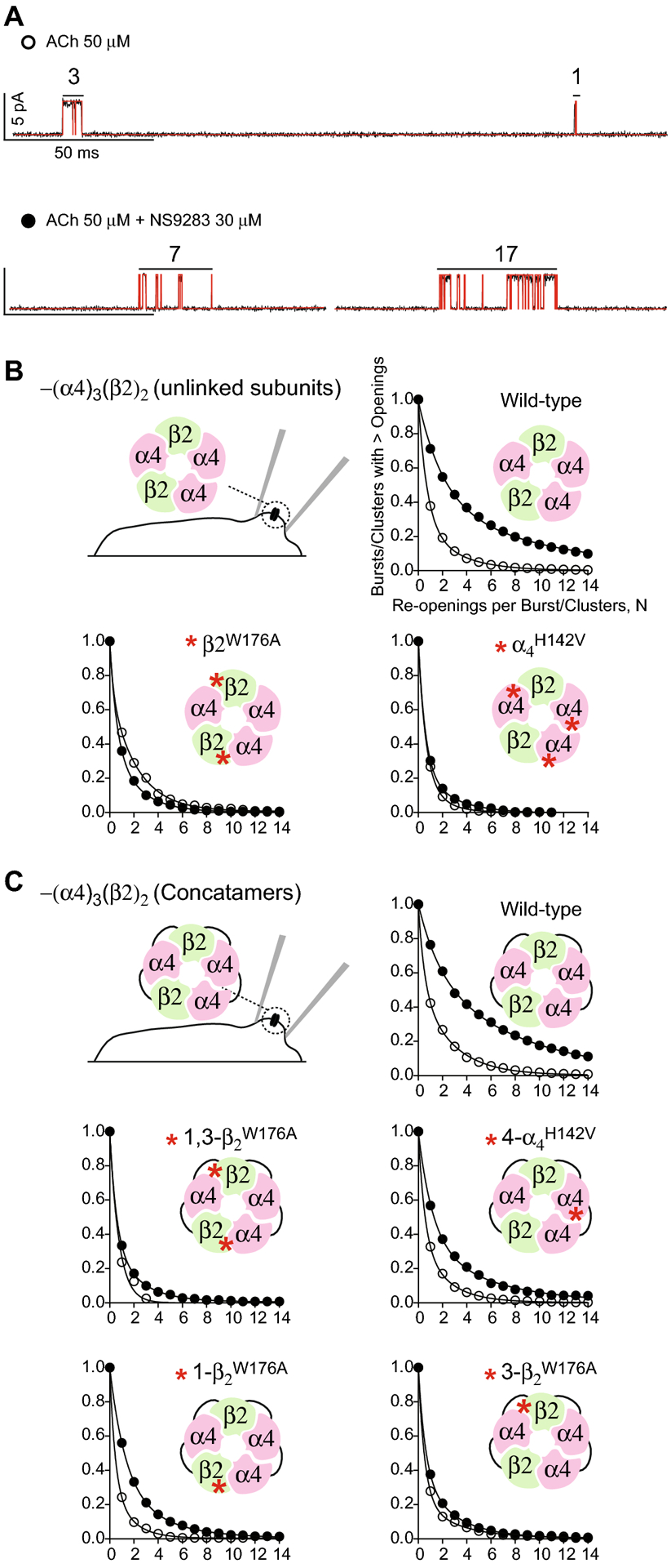 Figure 5-