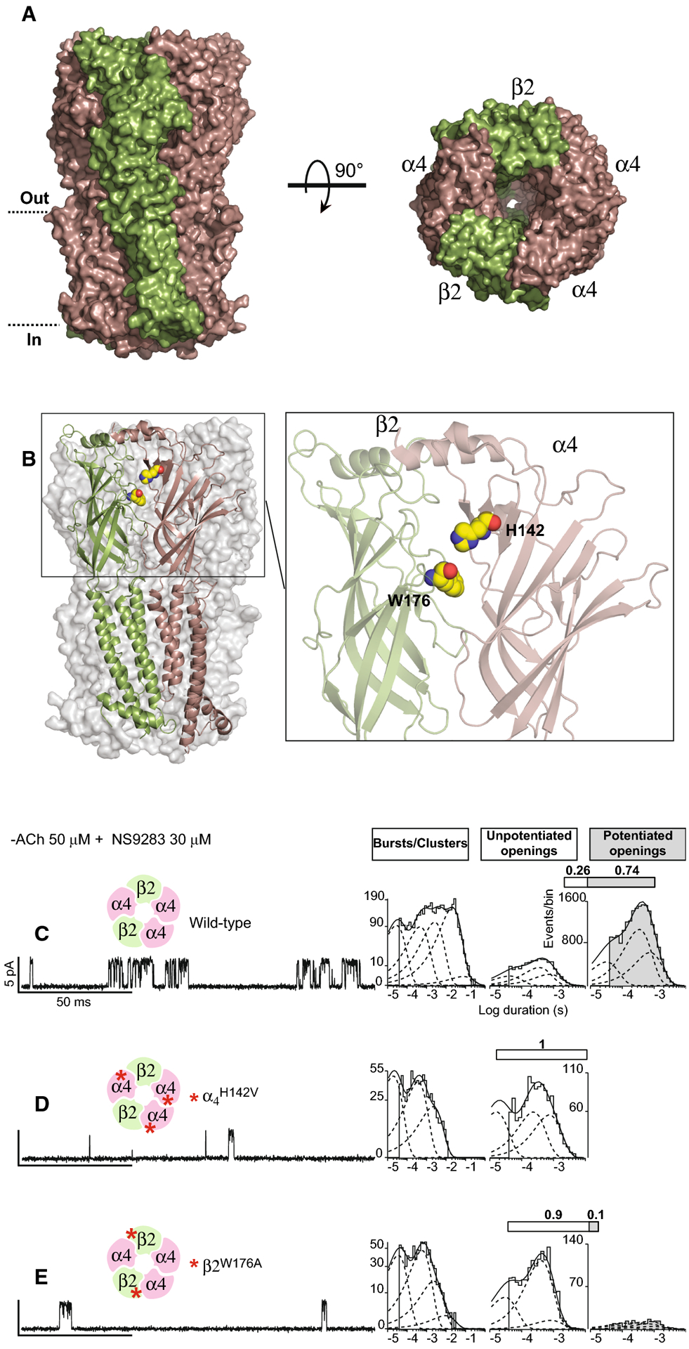 Figure 3.