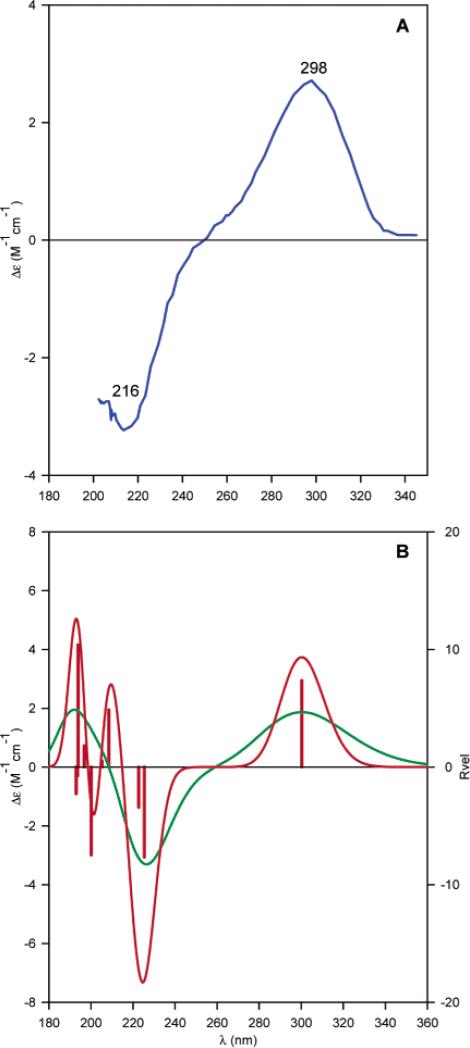 Fig. (21)