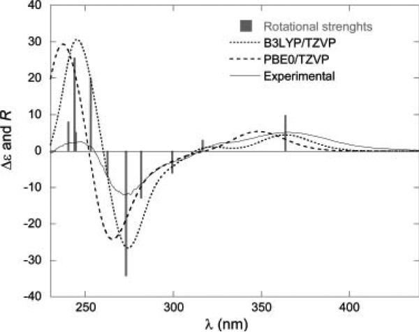 Fig. (40)