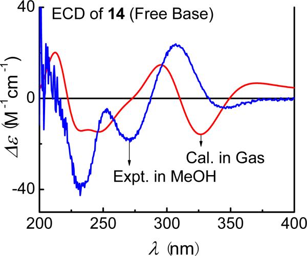 Fig. (31)