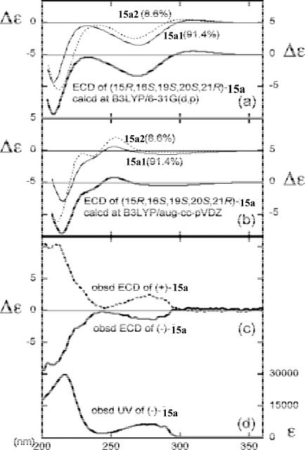 Fig. (34)