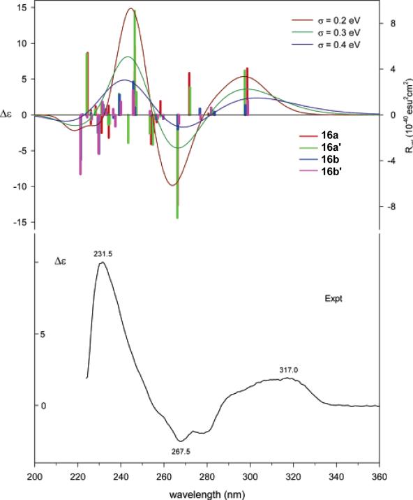 Fig. (37)