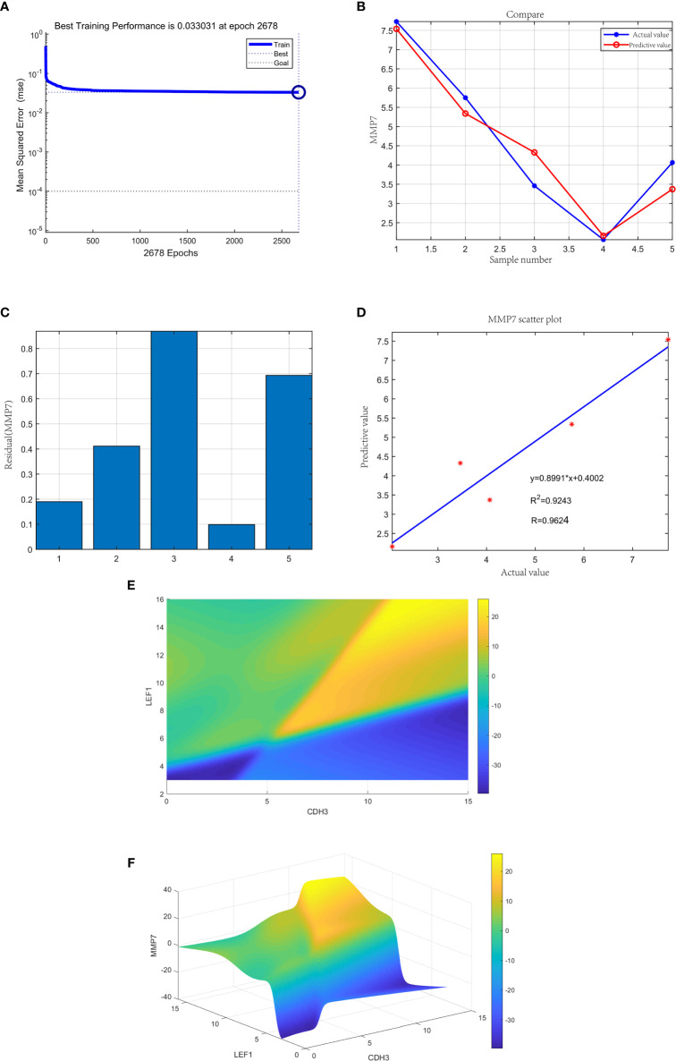 Figure 14