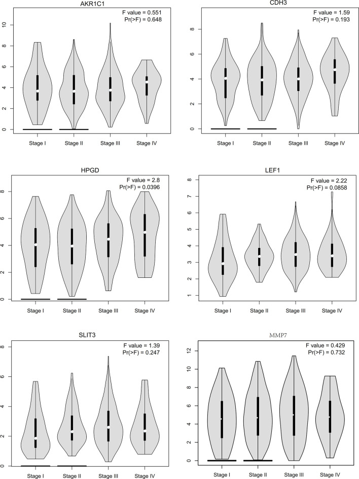 Figure 10