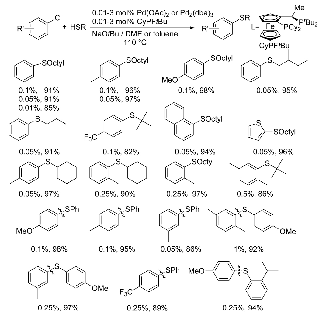 Chart 8