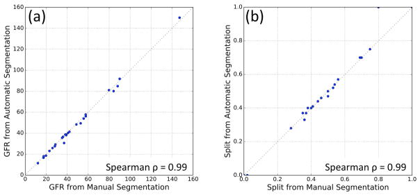 FIG. 9