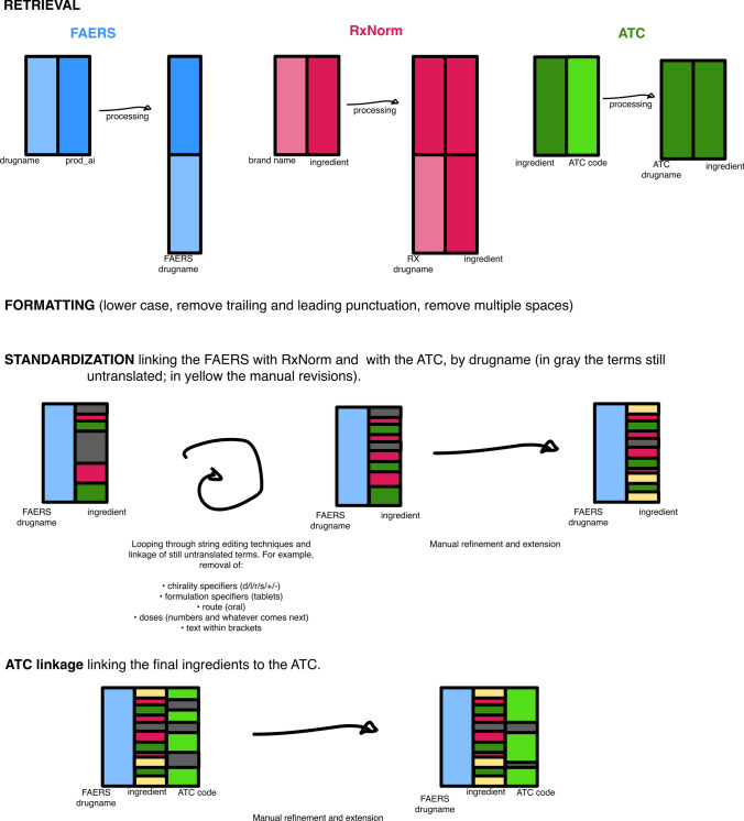 Fig. 1