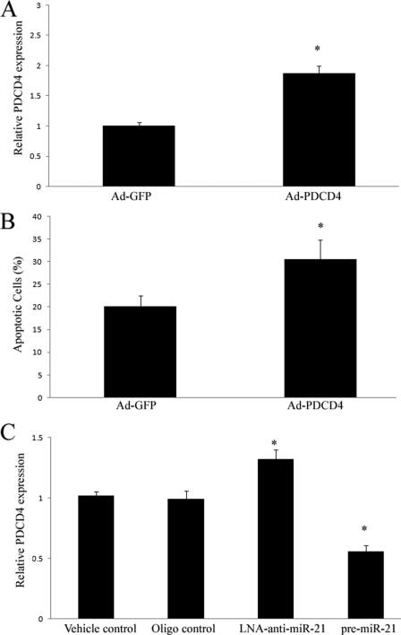 FIGURE 7.