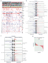 Extended Data Figure 3