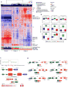 Extended Data Figure 4