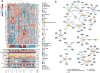 Extended Data Figure 6