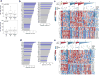 Extended Data Figure 7