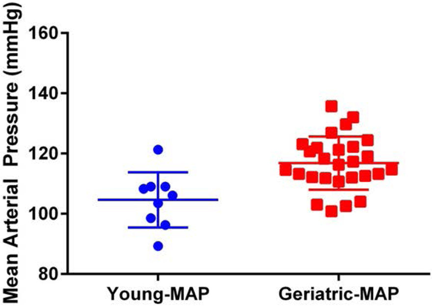 Figure 5 –