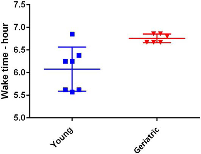 Figure 6 –