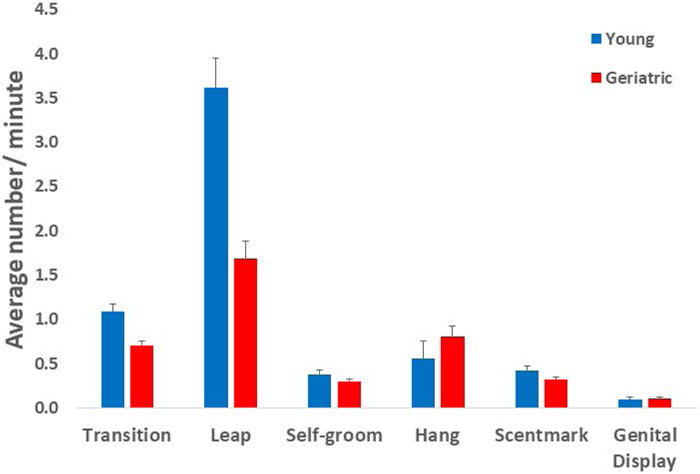 Figure 1-