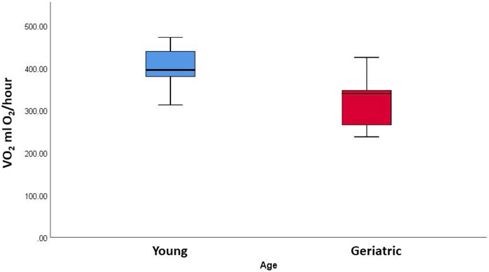 Figure 4 –