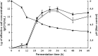 Fig 5
