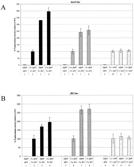 FIG. 4.