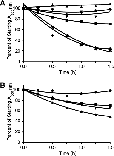 FIGURE 9.