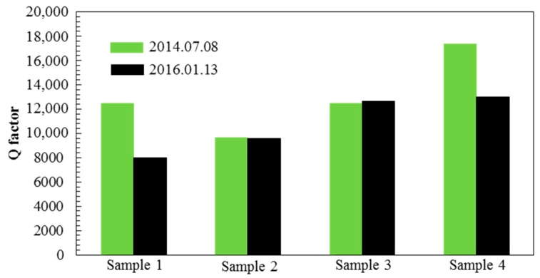 Figure 13