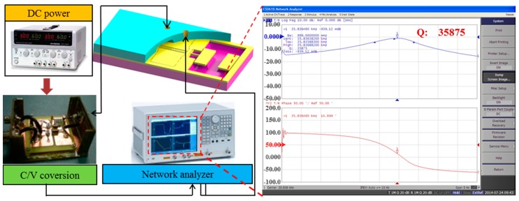 Figure 11